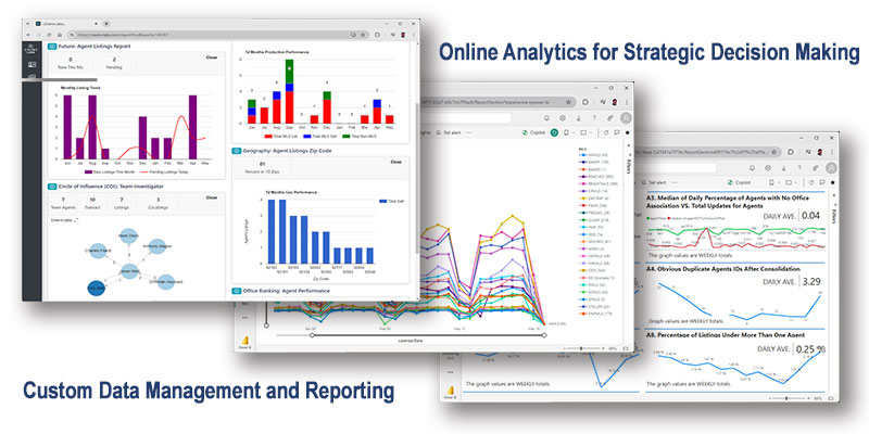 CREMS IQ data graphs